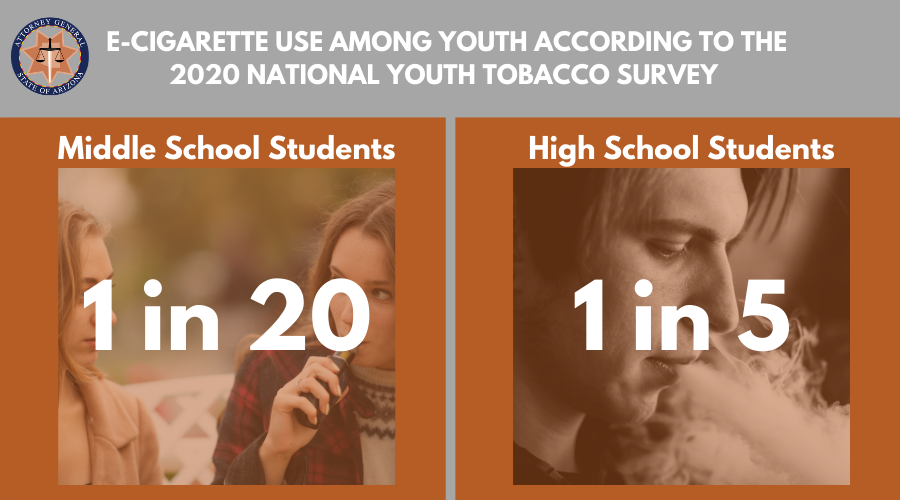 1 in 20 middle school students vape, 1 in 5 high school students vape.