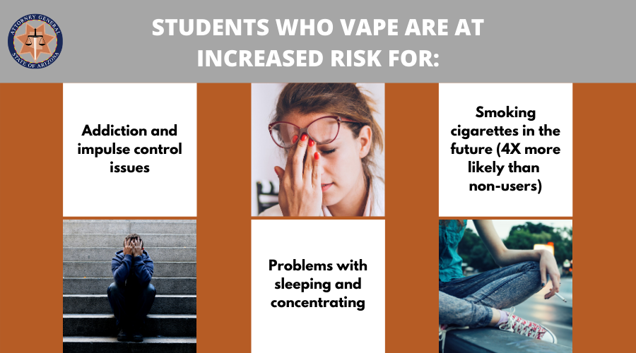 Students who vape are at an increased risk for addiction, sleeping problems, and tobacco use.