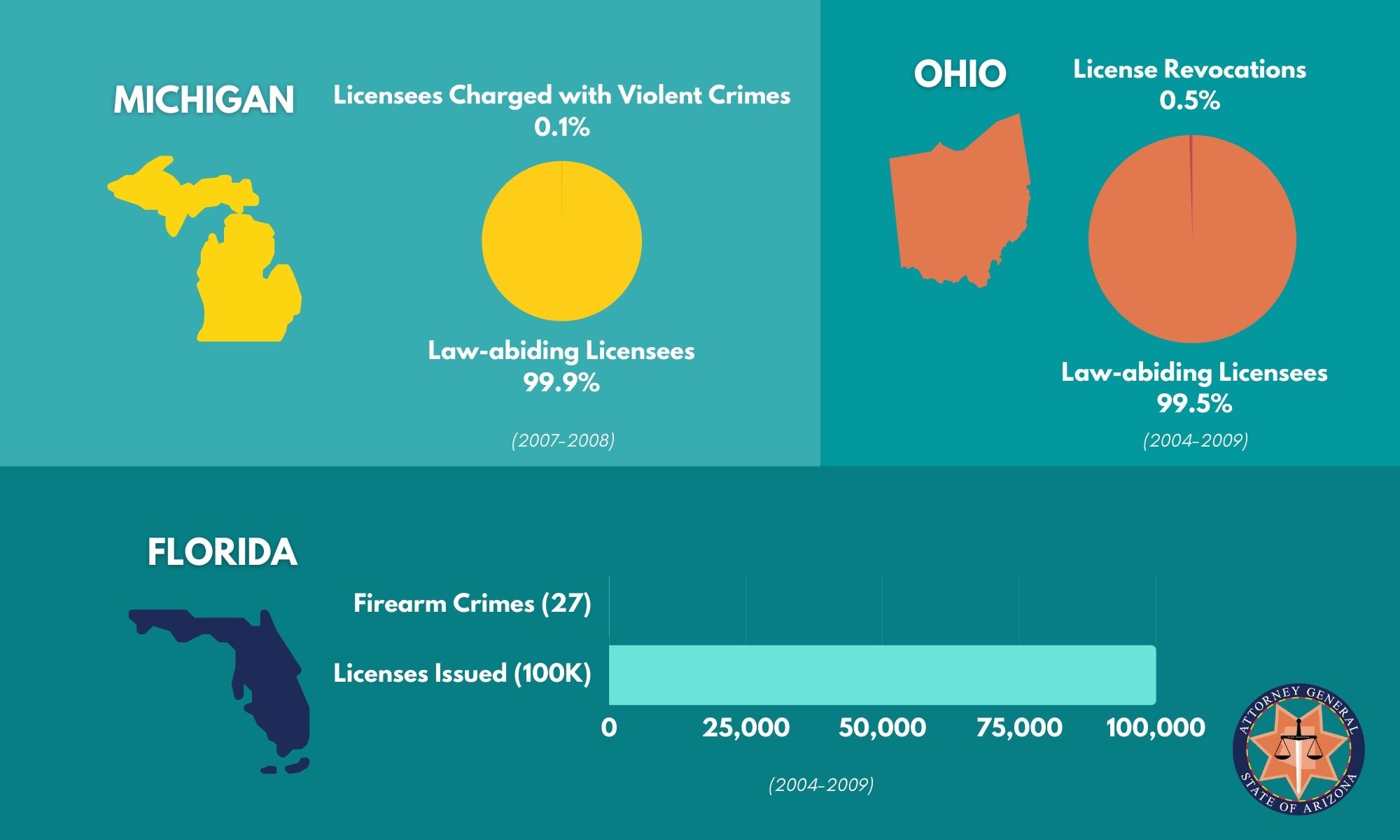 Firearms Licensee Crime Stats