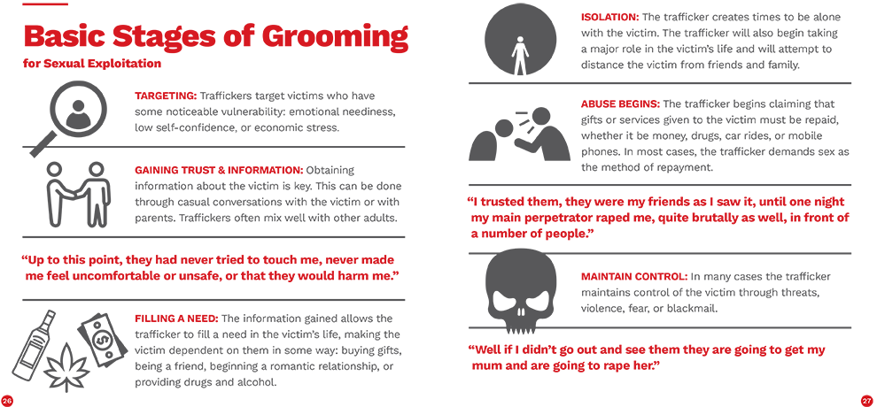 Photo listing of the various stages of grooming including; Targeting, Gaining Trust, Filling a Need, Isolation, Abuse, and Maintaining Control.