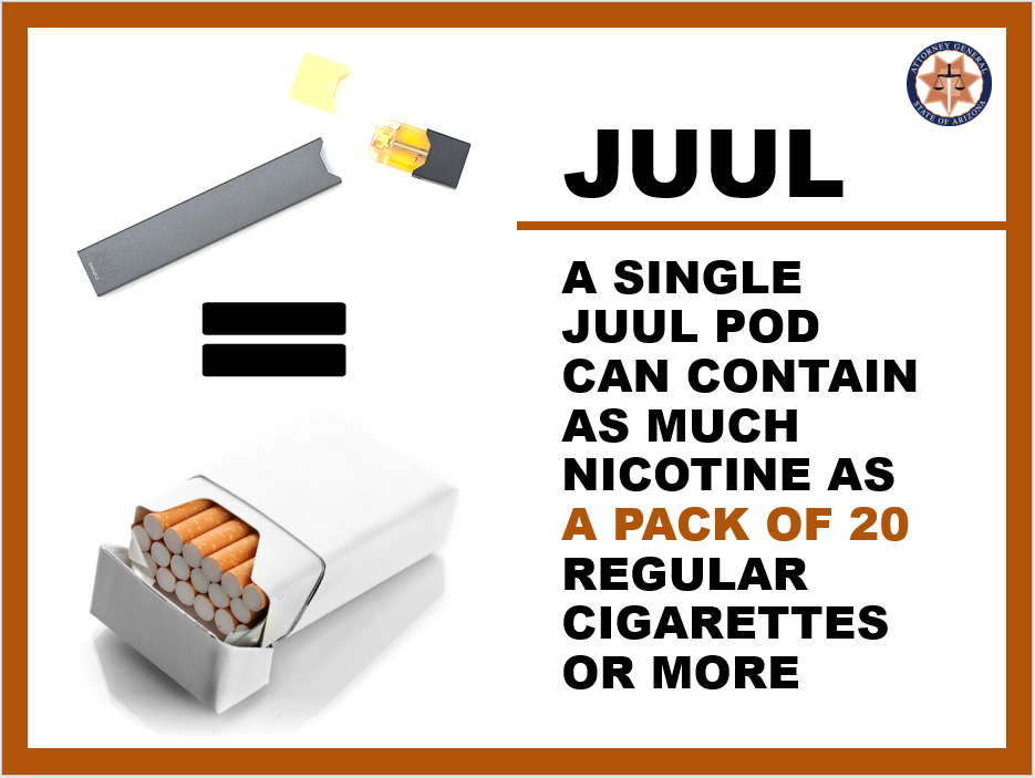 Juul pack is equal to 20 cigarettes worth of nicotine.