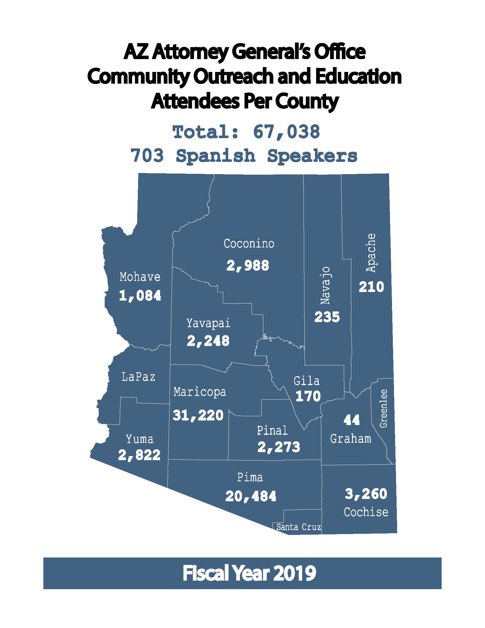 Map of Arizona showing how many attendees were at each presentation in 2019.