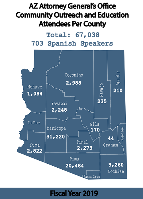 Map of Arizona showing how many attendees were at each presentation in 2019.