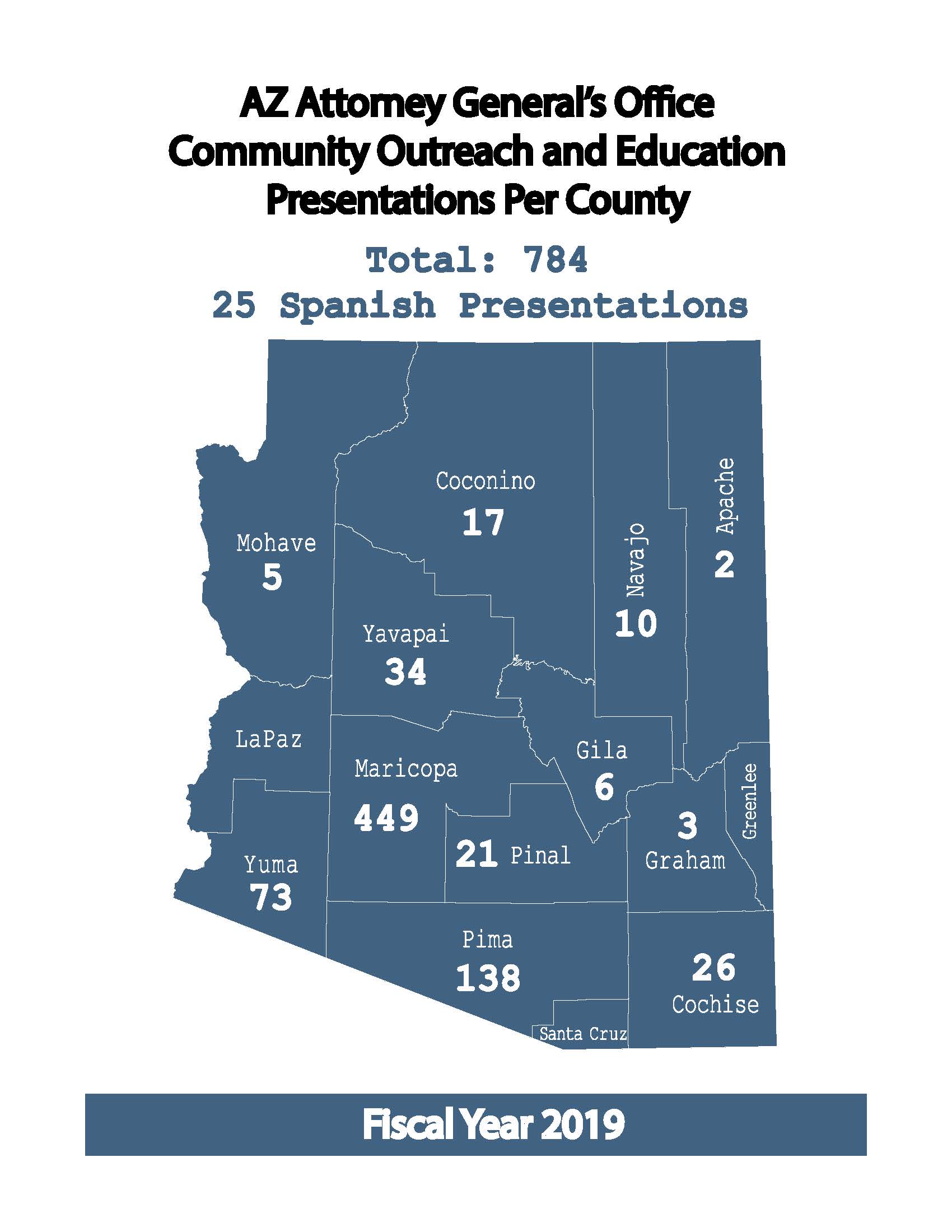 Map of Arizona showing how many presentations there were per county.