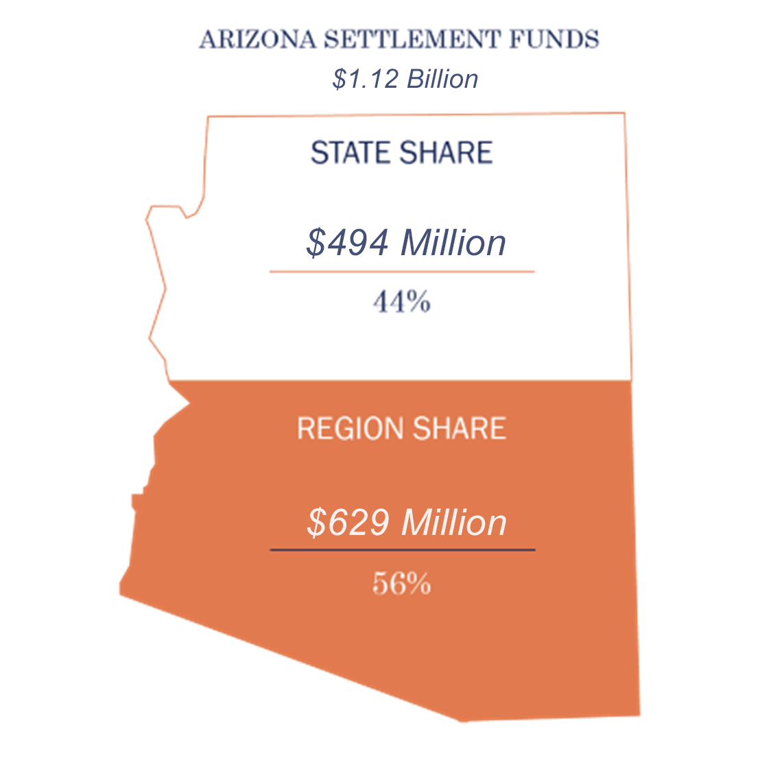 AZ State with numbers.