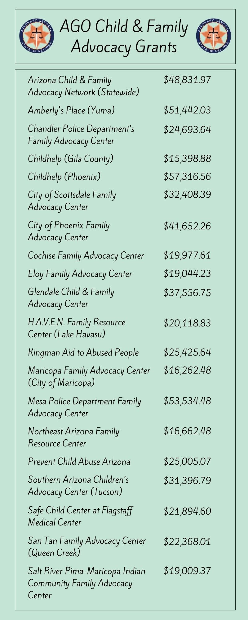 Grant recipients photo