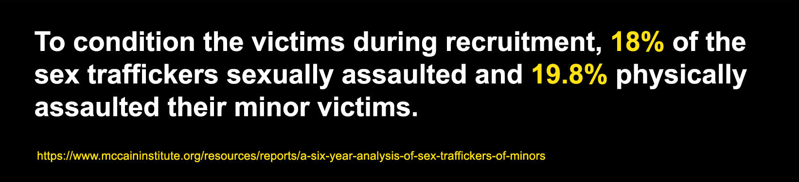 To condition the victims during recruitment, 18% of the sex traffickers sexually assaulted and 19.8% physically assaulted their minor victims.